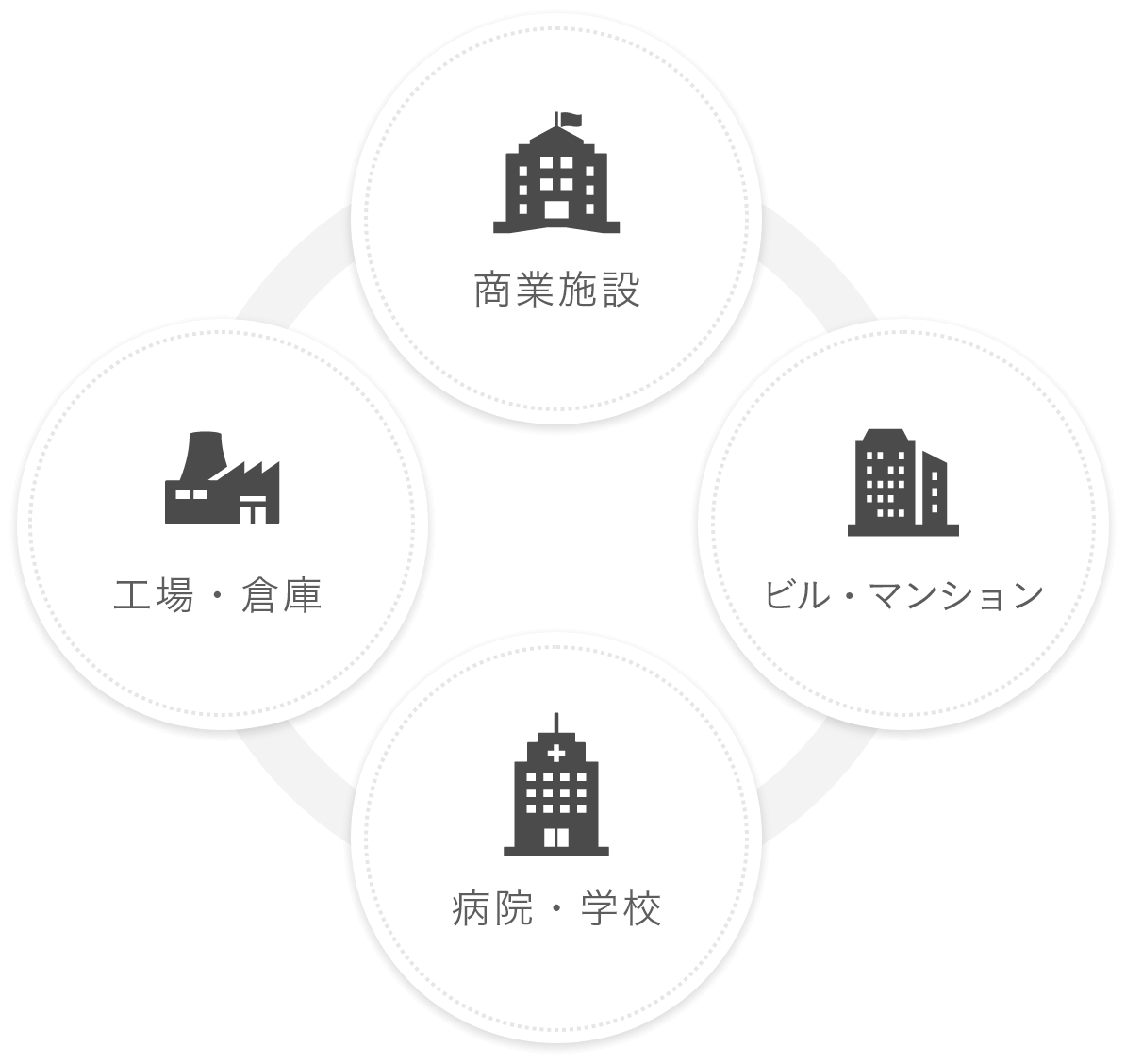 大型塗装の指名受注は年々増加。
中四国から広がるフィールド。