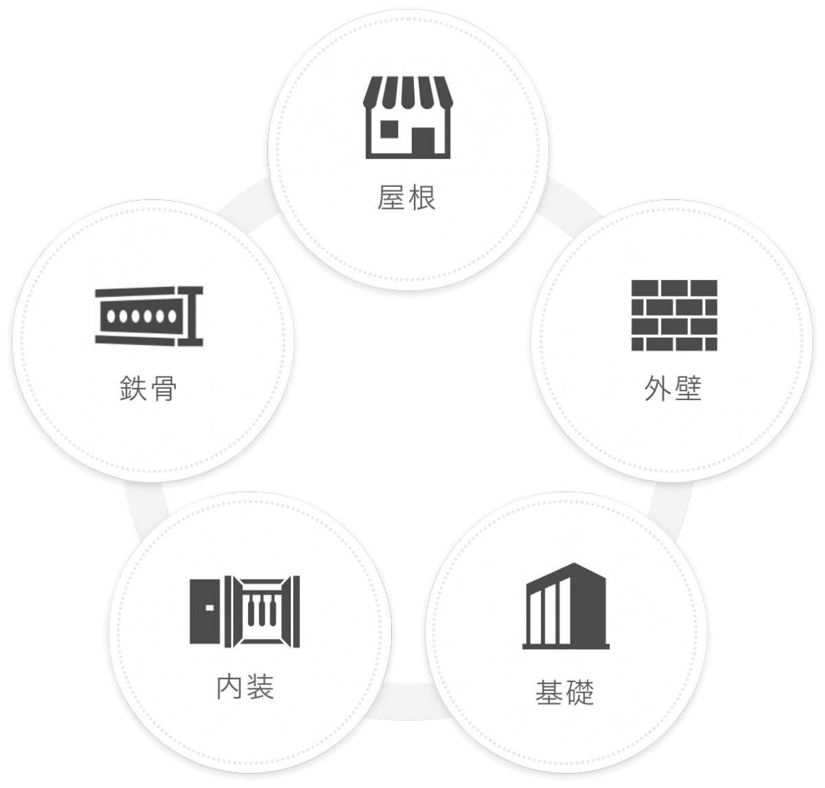 大規模工事の技術を反映。
外壁も屋根も信頼のクオリティ。